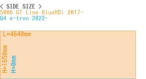 #5008 GT Line BlueHDi 2017- + Q4 e-tron 2022-